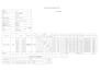 prepare commercial invoice, packing list and export documents